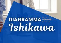 Diagramma di Ishikawa